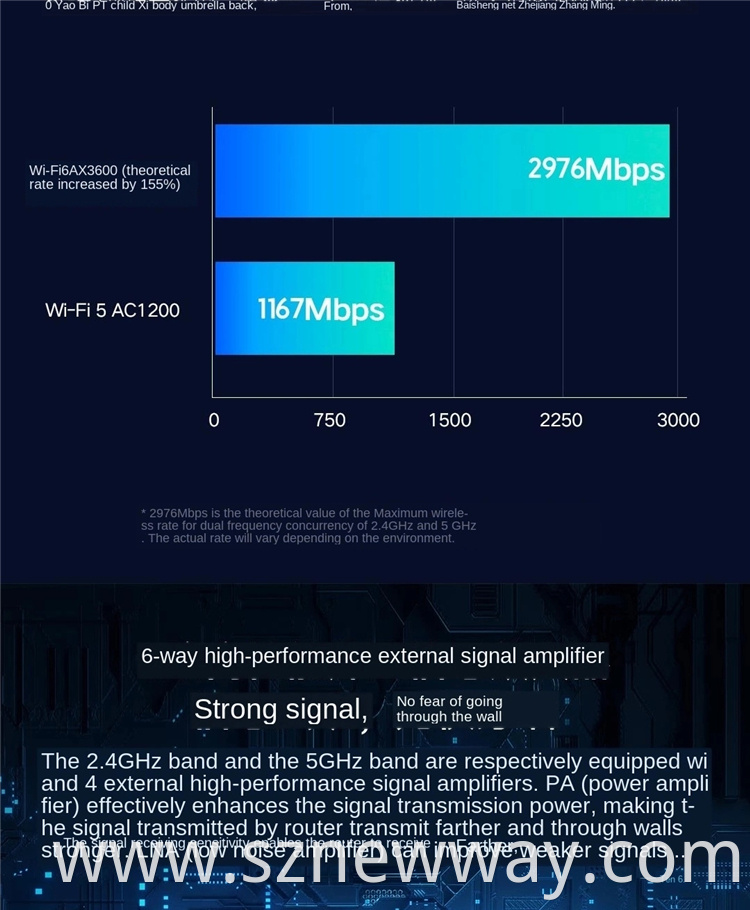 Mi Ax3600 Router